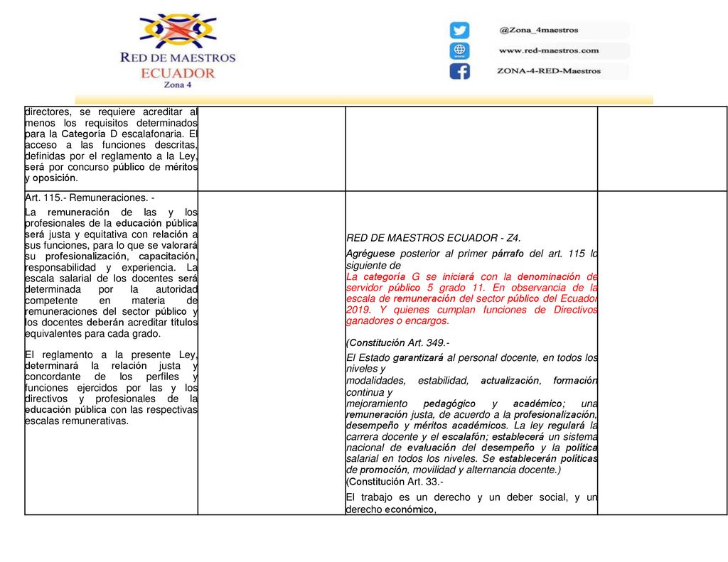 directores, se requiere acreditar al menos los requisitos determinados para la Categoría D escalafonaria. El acceso a las funciones descritas, definidas por el reglamento a la Ley, será por concurso público de méritos y oposición.