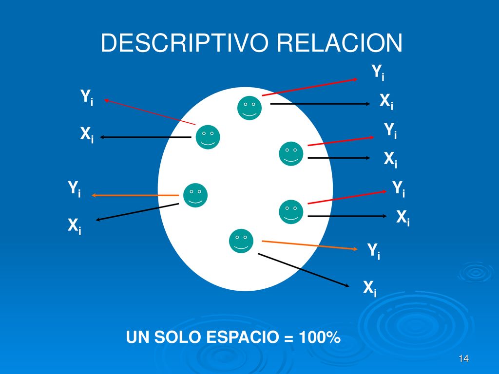 DESCRIPTIVO RELACION Yi Yi Xi Yi Xi Xi Yi Yi Xi Xi Yi Xi