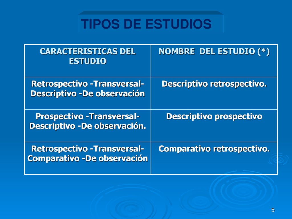 TIPOS DE ESTUDIOS CARACTERISTICAS DEL ESTUDIO NOMBRE DEL ESTUDIO (*)