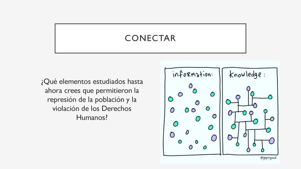 conectar ¿Qué elementos estudiados hasta ahora crees que permitieron la represión de la población y la violación de los Derechos Humanos