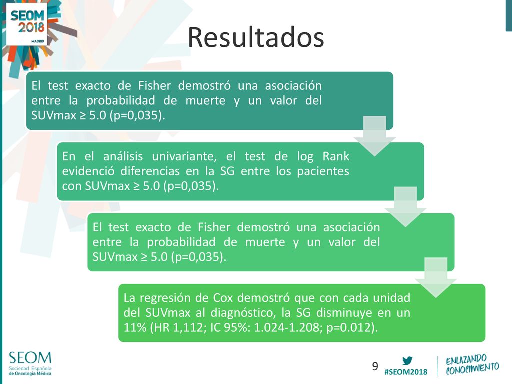 Resultados El test exacto de Fisher demostró una asociación entre la probabilidad de muerte y un valor del SUVmax ≥ 5.0 (p=0,035).