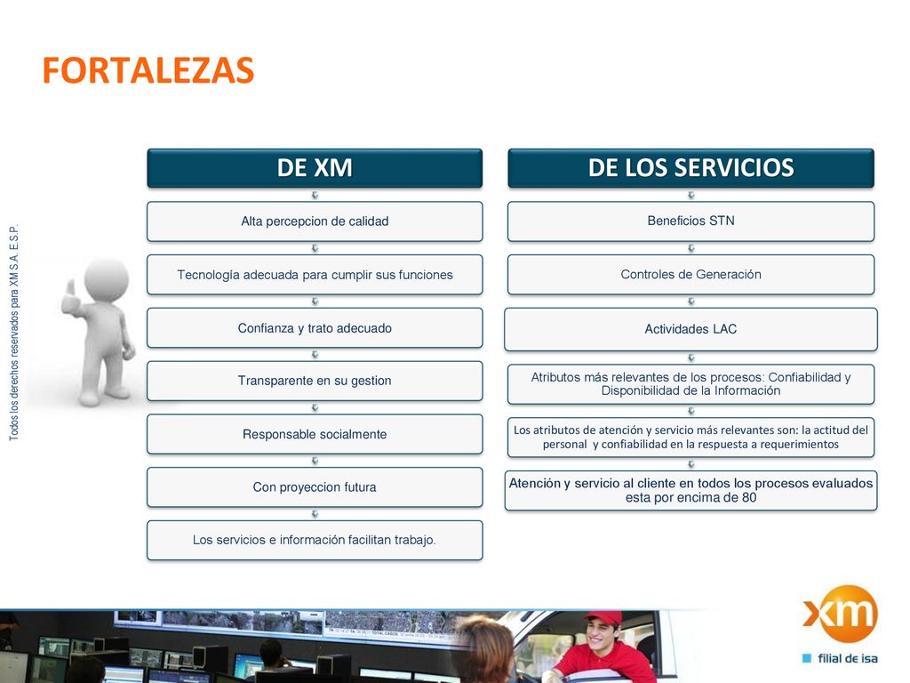 FORTALEZAS DE XM DE LOS SERVICIOS Alta percepcion de calidad