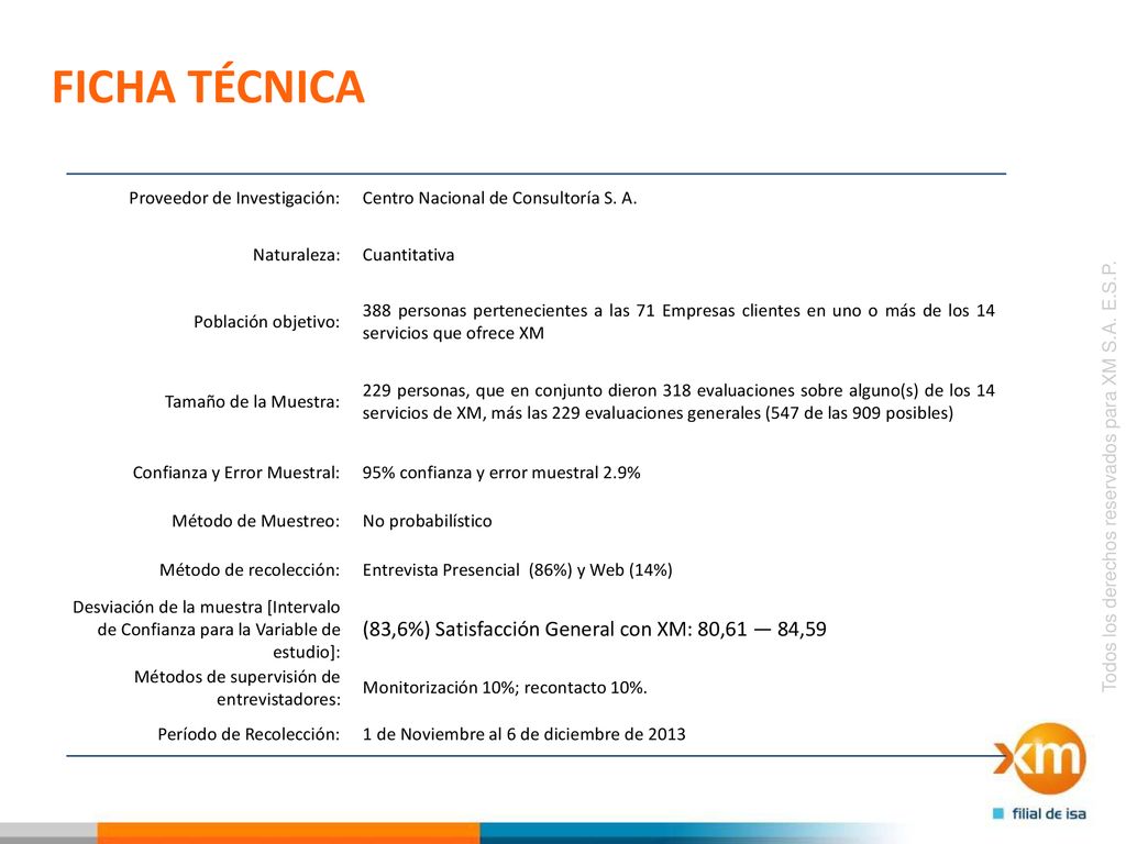 FICHA TÉCNICA (83,6%) Satisfacción General con XM: 80,61 — 84,59