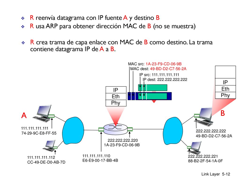 B A R R reenvía datagrama con IP fuente A y destino B