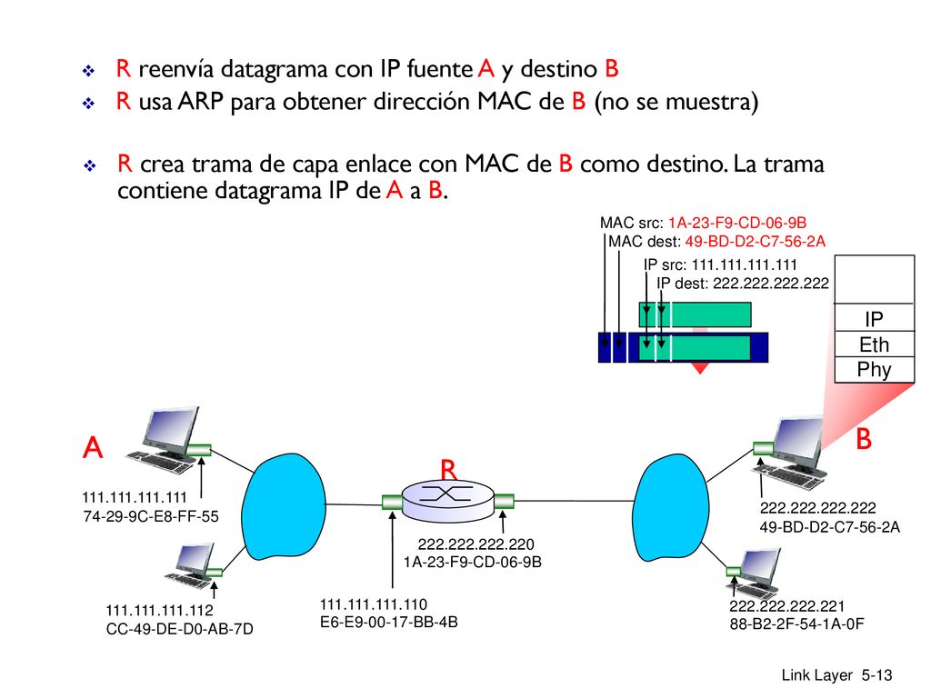 B A R R reenvía datagrama con IP fuente A y destino B