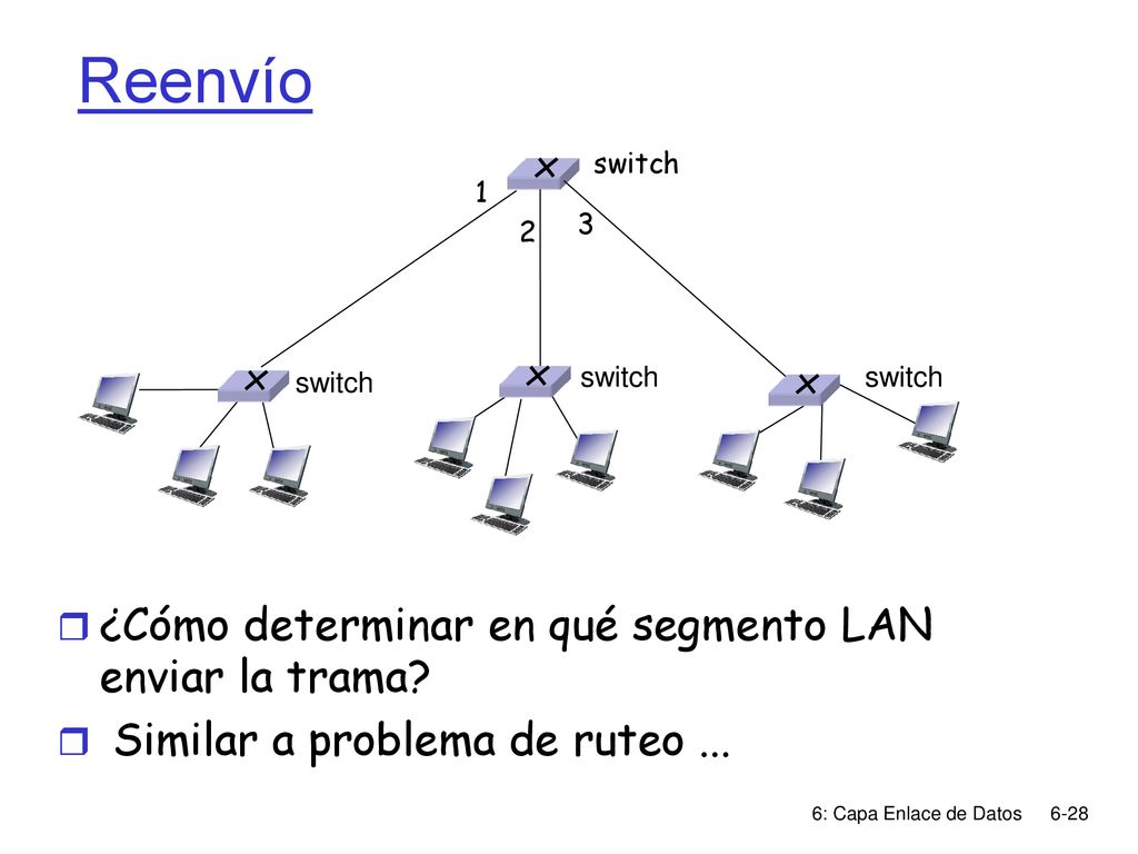 Reenvío ¿Cómo determinar en qué segmento LAN enviar la trama
