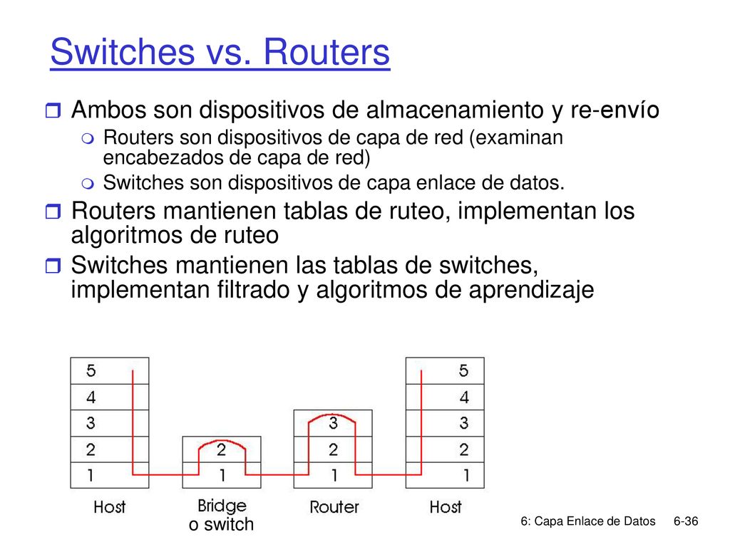 Switches vs. Routers Ambos son dispositivos de almacenamiento y re-envío.