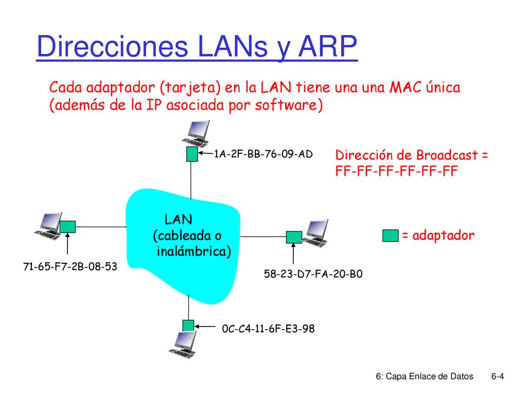 Direcciones LANs y ARP Cada adaptador (tarjeta) en la LAN tiene una una MAC única (además de la IP asociada por software)
