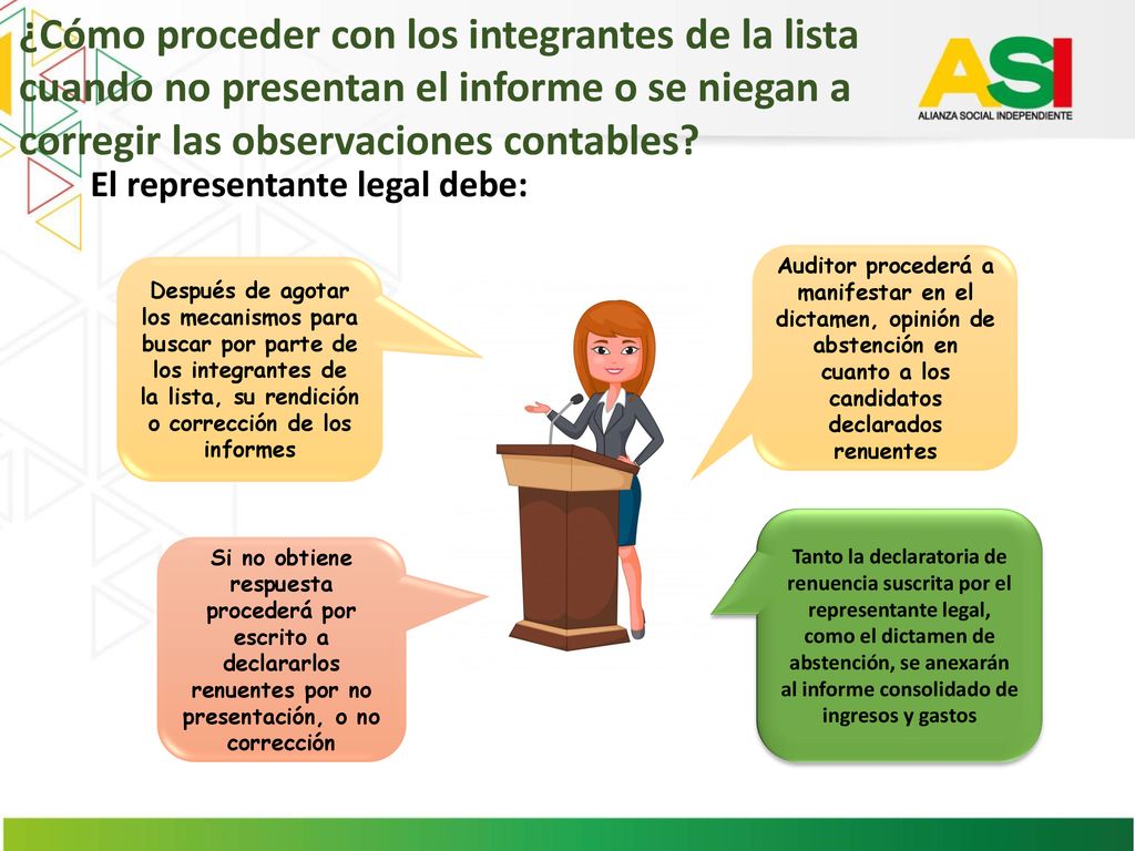 ¿Cómo proceder con los integrantes de la lista