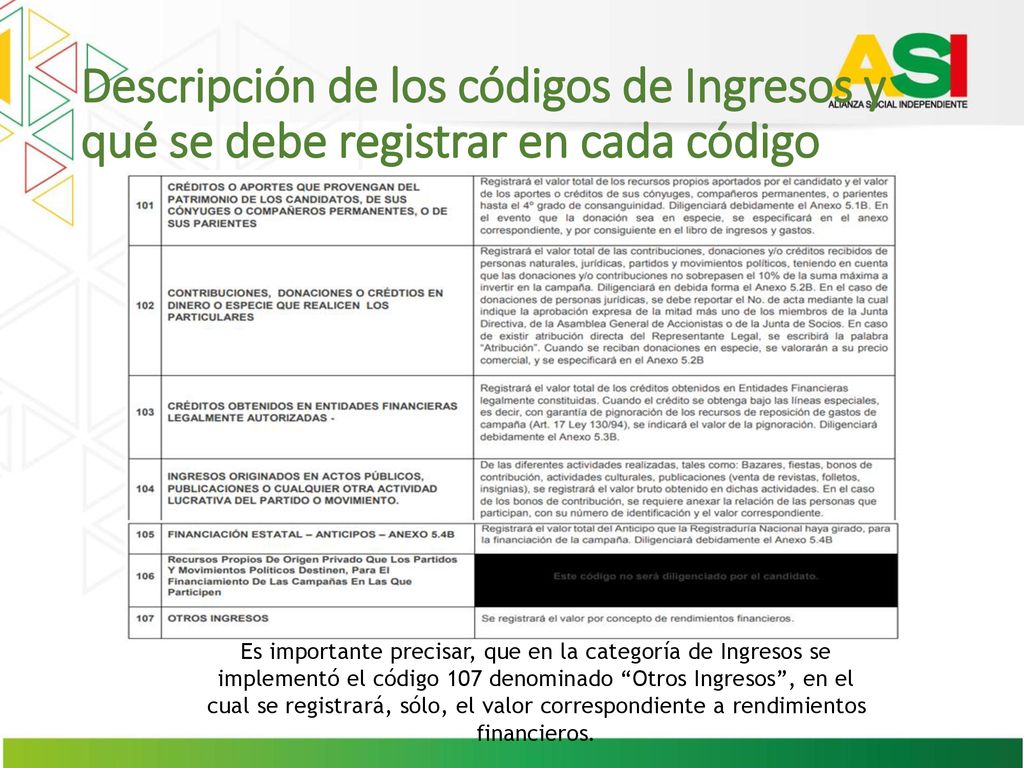 Descripción de los códigos de Ingresos y qué se debe registrar en cada código