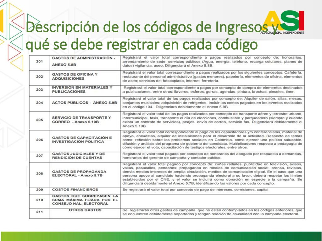 Descripción de los códigos de Ingresos y qué se debe registrar en cada código