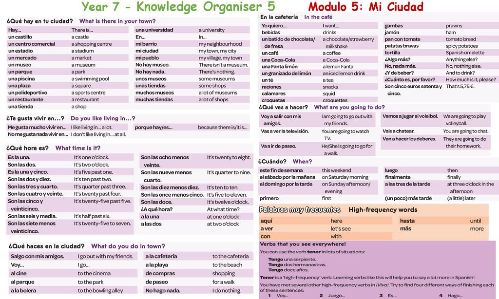 Year 7 - Knowledge Organiser 5 Modulo 5: Mi Ciudad