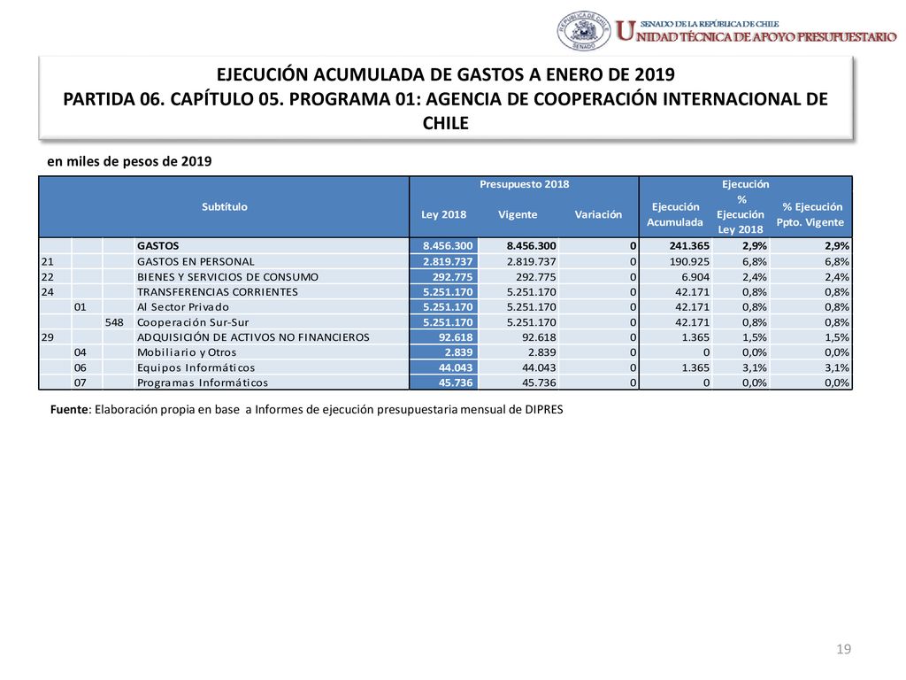 EJECUCIÓN ACUMULADA DE GASTOS A ENERO DE 2019 PARTIDA 06. CAPÍTULO 05