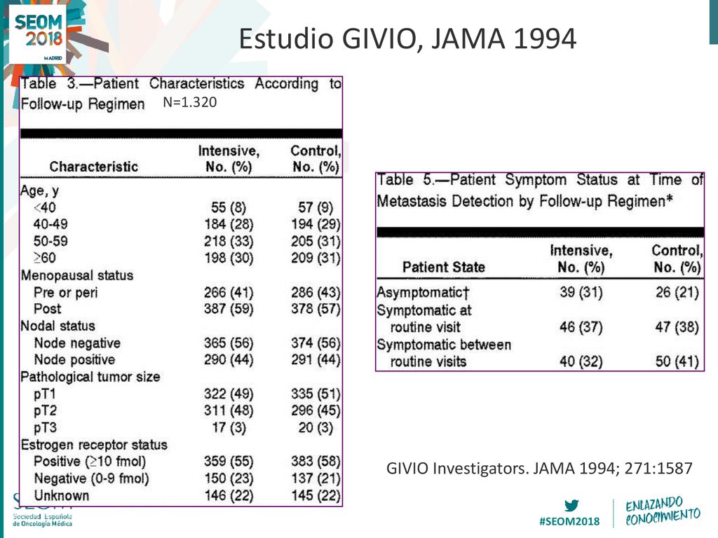 Estudio GIVIO, JAMA 1994 GIVIO Investigators. JAMA 1994; 271:1587