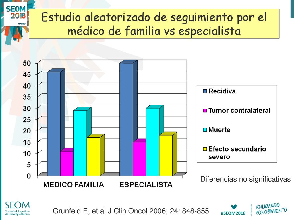 Estudio aleatorizado de seguimiento por el médico de familia vs especialista