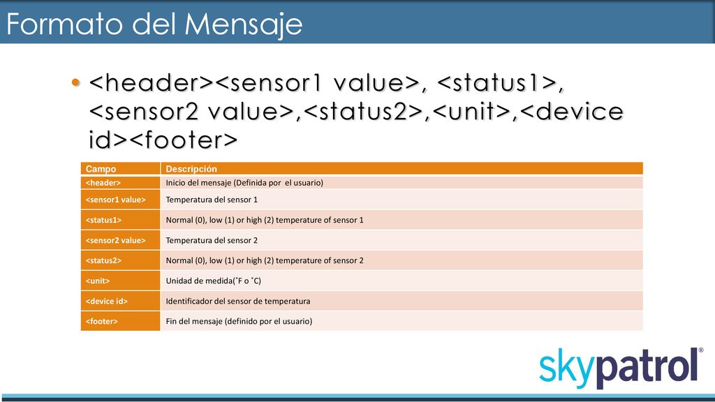 Formato del Mensaje <header><sensor1 value>, <status1>, <sensor2 value>,<status2>,<unit>,<device id><footer>