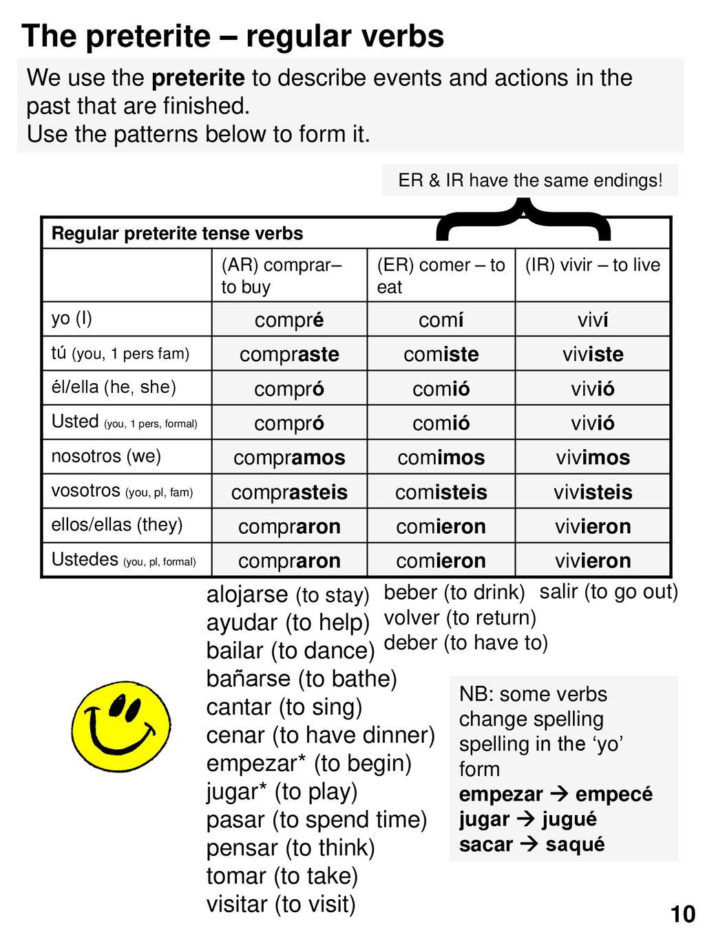 Español Year 9 Language Guide ppt descargar
