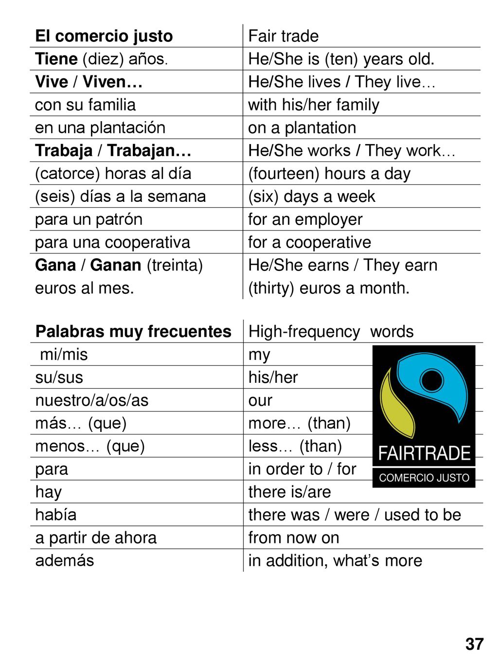 El comercio justo Fair trade. Tiene (diez) años. He/She is (ten) years old. Vive / Viven… He/She lives / They live…