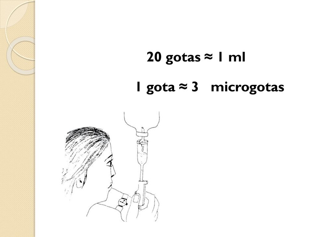 20 gotas ≈ 1 ml 1 gota ≈ 3 microgotas