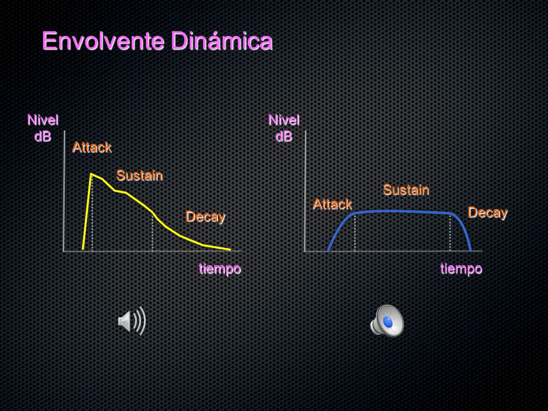 Envolvente Dinámica Nivel dB Nivel dB Attack Sustain Sustain Attack
