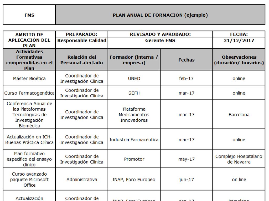 Plan anual de formación: hablar de las encuestas de valoración de actividades. Dinero anual para formación