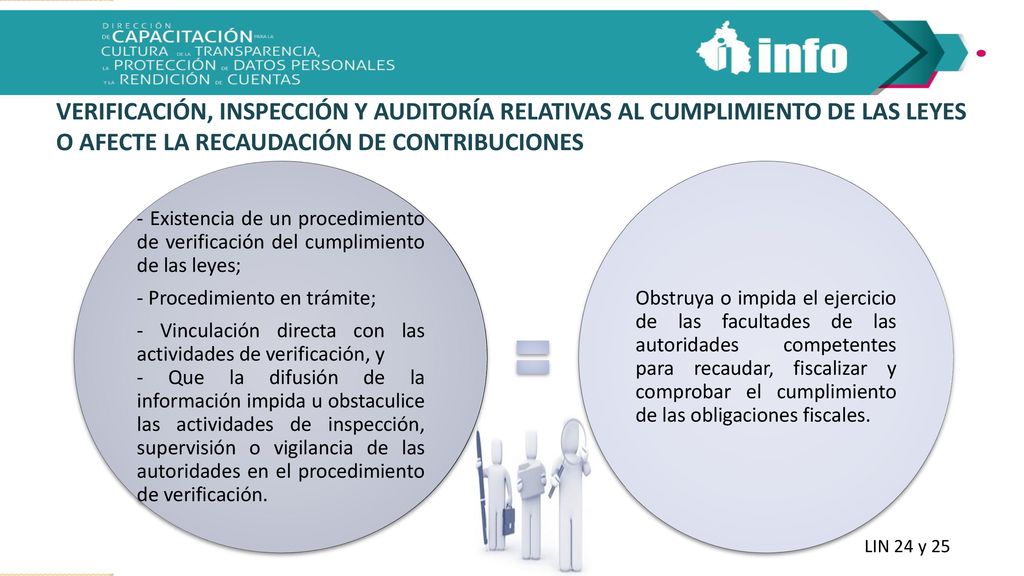 VERIFICACIÓN, INSPECCIÓN Y AUDITORÍA RELATIVAS AL CUMPLIMIENTO DE LAS LEYES O AFECTE LA RECAUDACIÓN DE CONTRIBUCIONES