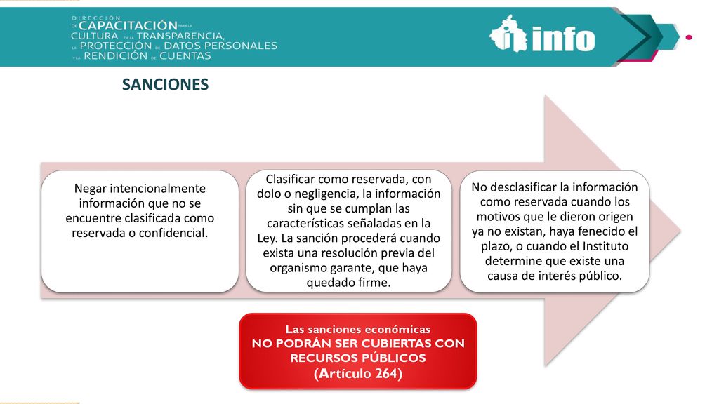 Las sanciones económicas NO PODRÁN SER CUBIERTAS CON RECURSOS PÚBLICOS