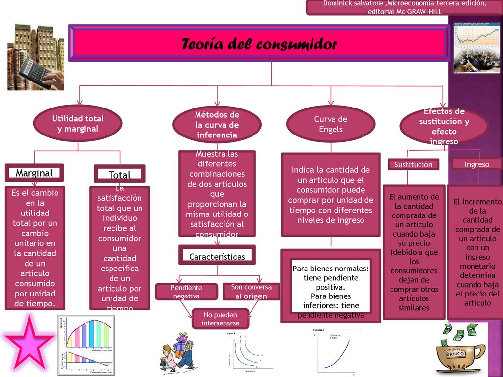Teoría del consumidor Marginal Total Utilidad total y marginal
