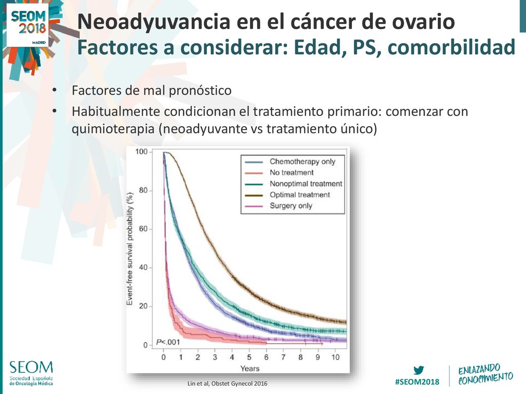 Neoadyuvancia en el cáncer de ovario Factores a considerar: Edad, PS, comorbilidad
