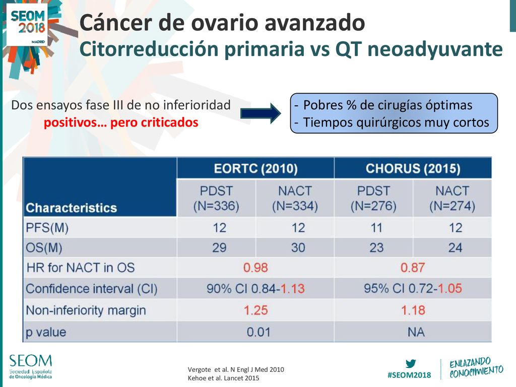 Cáncer de ovario avanzado Citorreducción primaria vs QT neoadyuvante