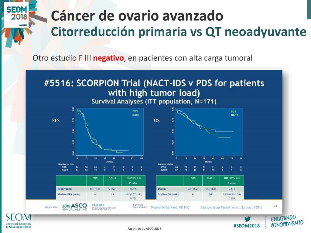 Cáncer de ovario avanzado Citorreducción primaria vs QT neoadyuvante