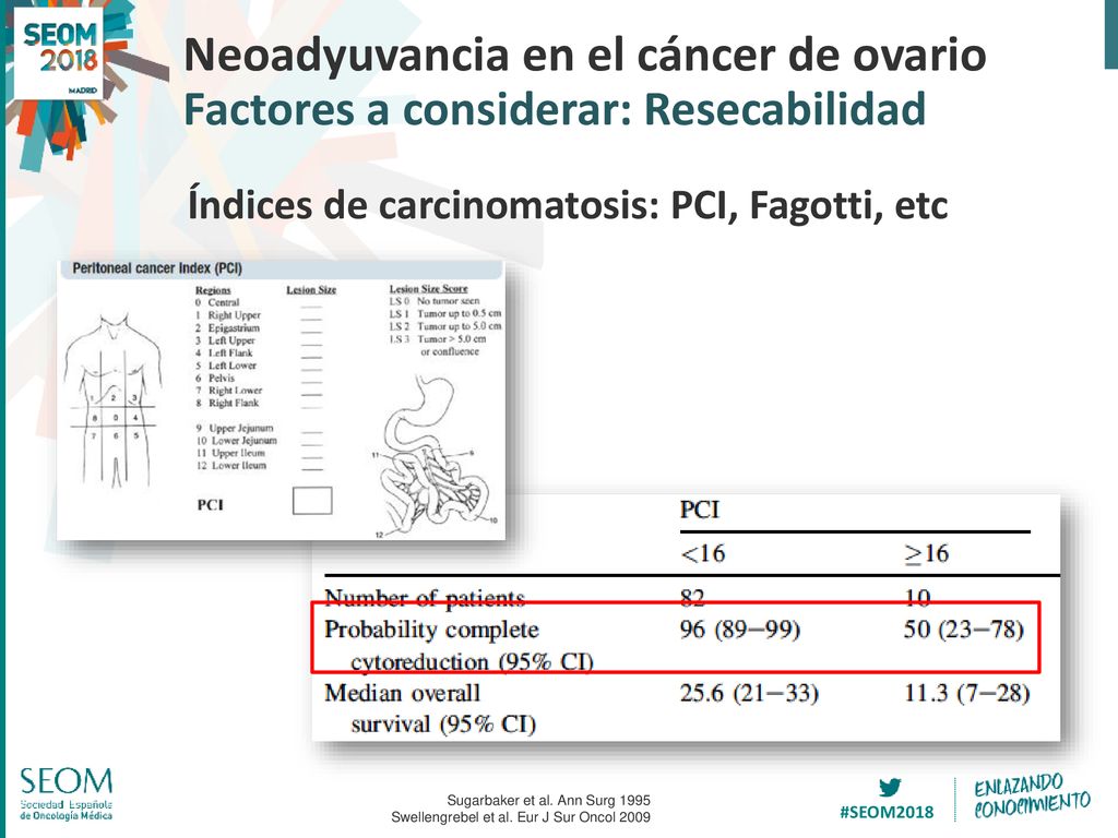 Neoadyuvancia en el cáncer de ovario Factores a considerar: Resecabilidad