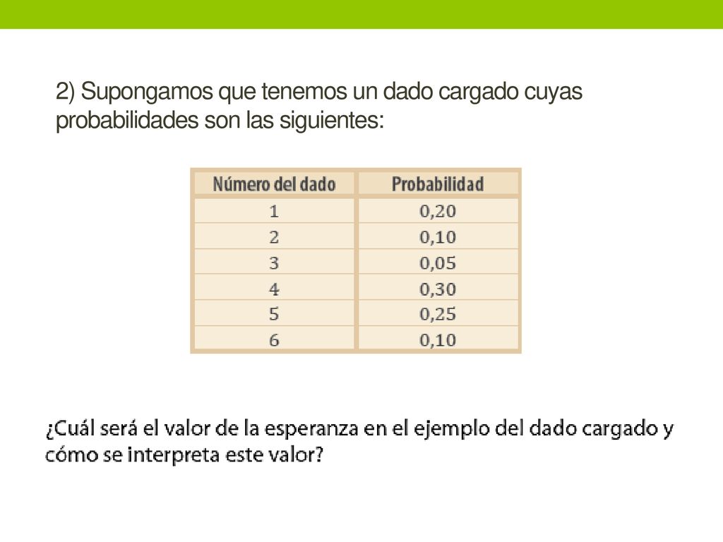 2) Supongamos que tenemos un dado cargado cuyas probabilidades son las siguientes: