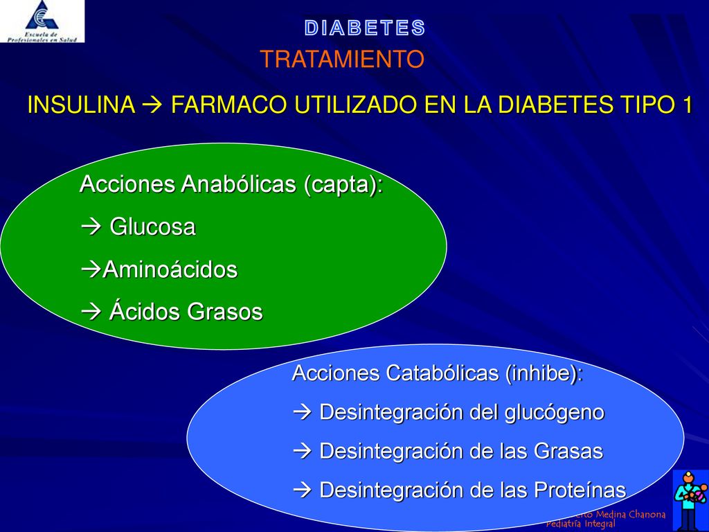INSULINA  FARMACO UTILIZADO EN LA DIABETES TIPO 1