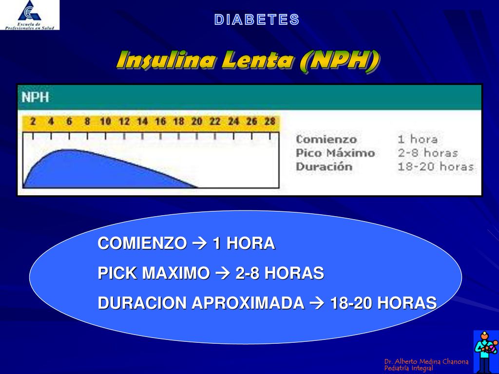 Insulina Lenta (NPH) COMIENZO  1 HORA PICK MAXIMO  2-8 HORAS