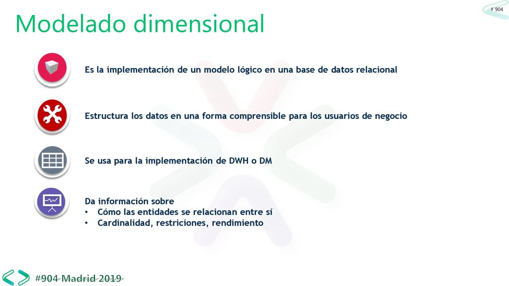 Modelado dimensional Es la implementación de un modelo lógico en una base de datos relacional.