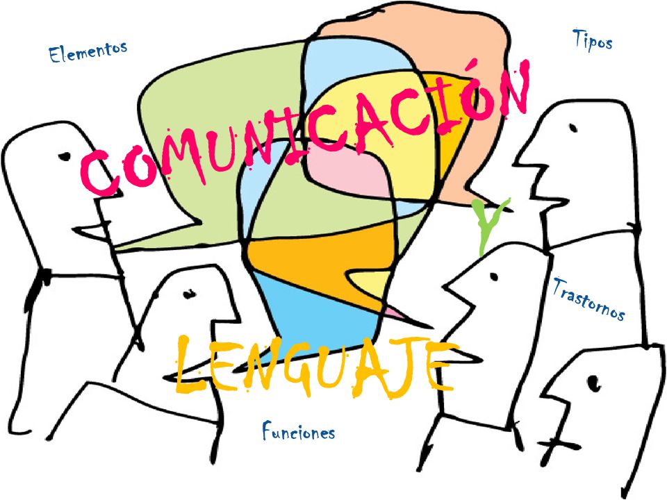 Elementos Tipos COMUNICACIÓN Y Trastornos LENGUAJE Funciones