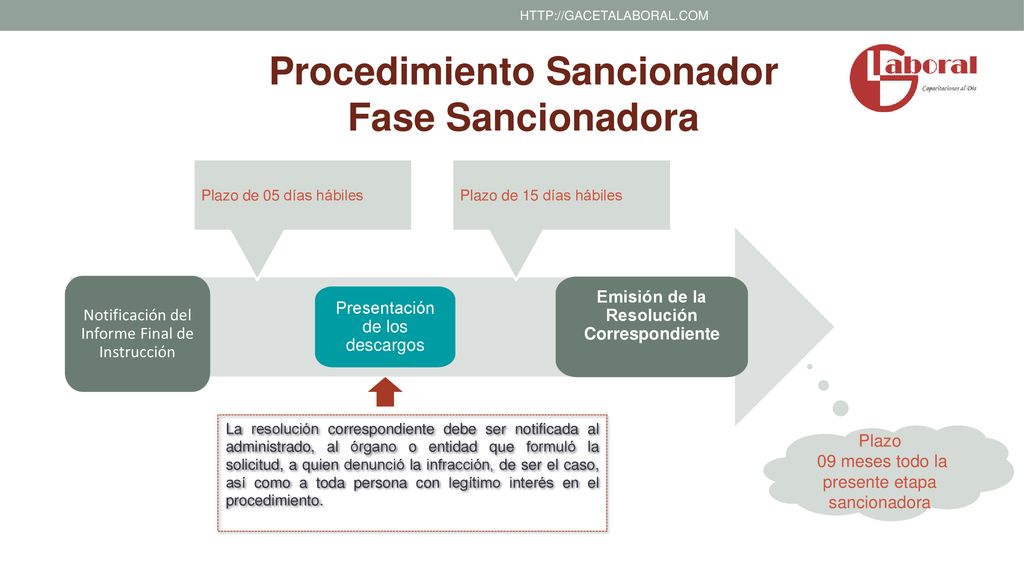 Procedimiento Sancionador Emisión de la Resolución Correspondiente
