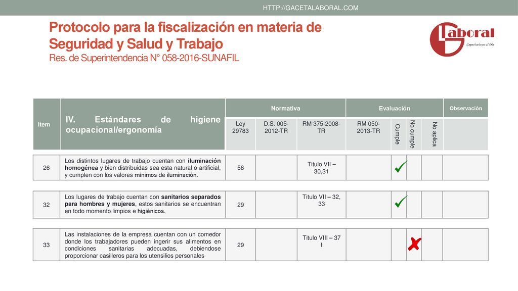 Protocolo para la fiscalización en materia de Seguridad y Salud y Trabajo Res. de Superintendencia N° SUNAFIL.