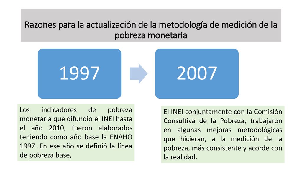 Razones para la actualización de la metodología de medición de la pobreza monetaria