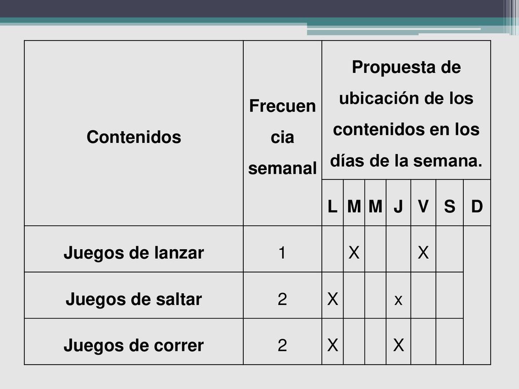 Propuesta de ubicación de los contenidos en los días de la semana.