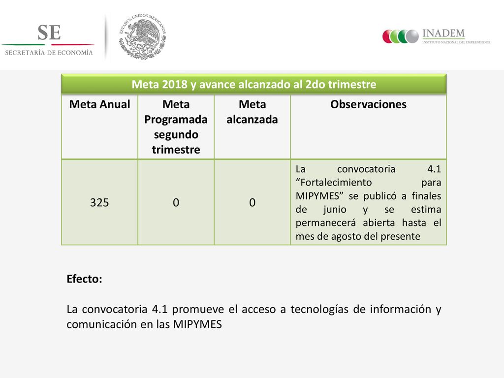 Meta 2018 y avance alcanzado al 2do trimestre Meta Anual