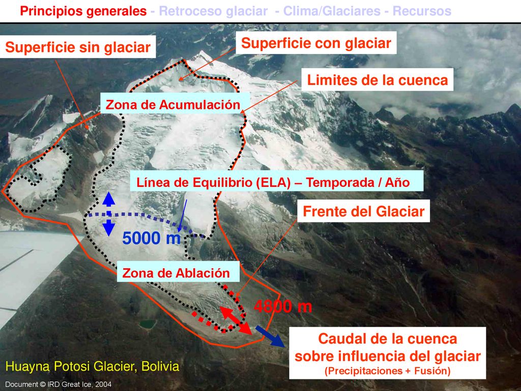 5000 m 4800 m Superficie con glaciar Superficie sin glaciar