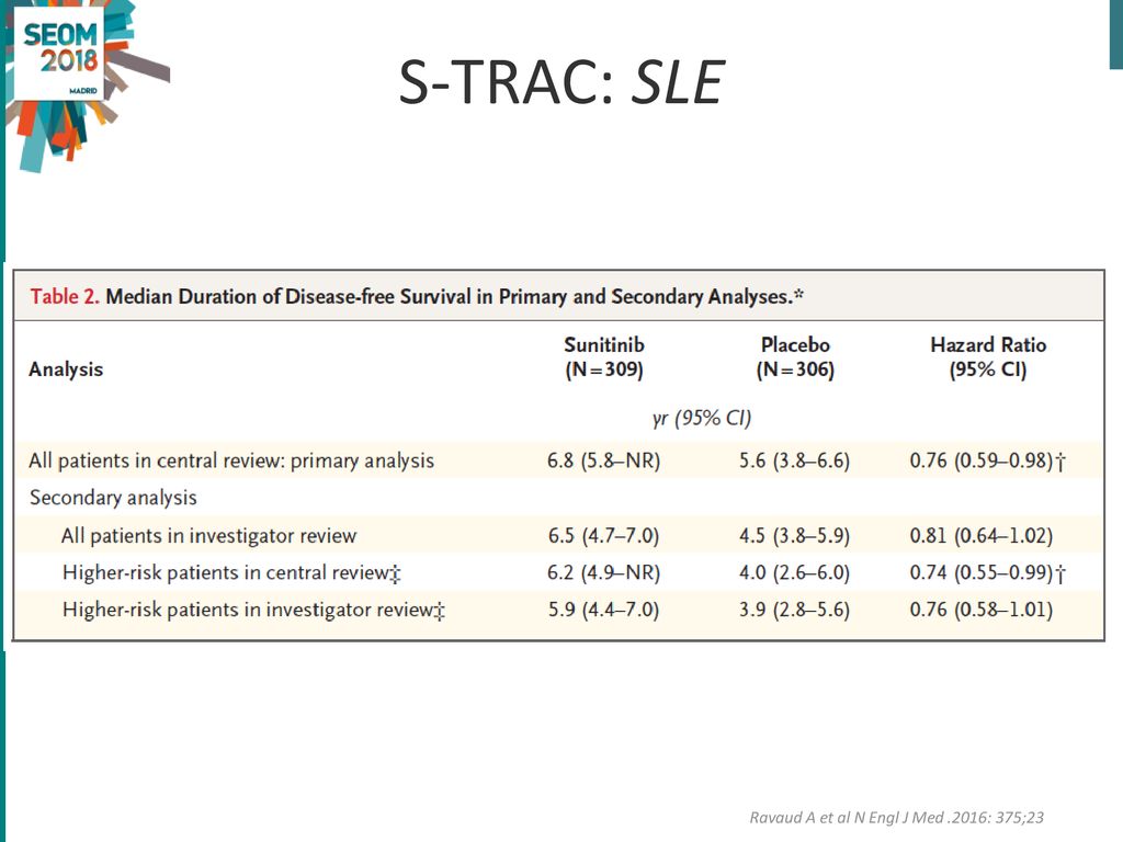 S-TRAC: SLE Ravaud A et al N Engl J Med .2016: 375;23