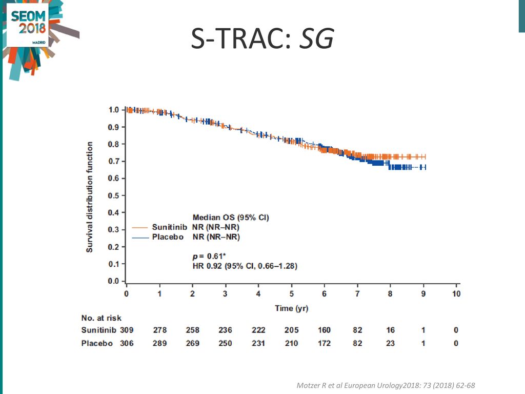 S-TRAC: SG Motzer R et al European Urology2018: 73 (2018) 62-68