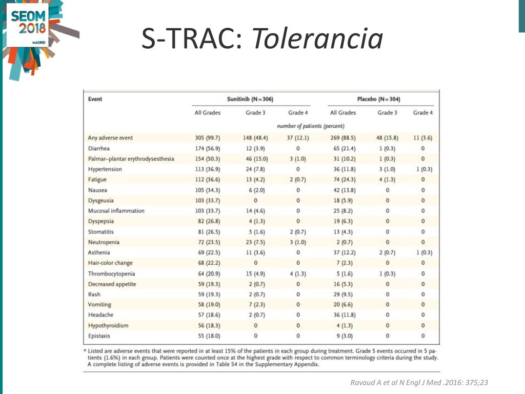 S-TRAC: Tolerancia Ravaud A et al N Engl J Med .2016: 375;23