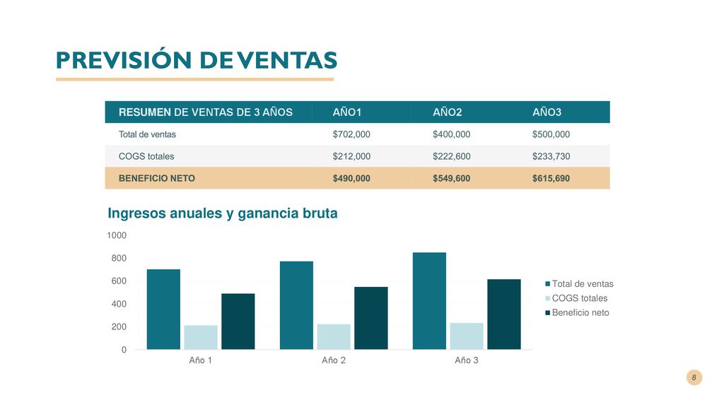 PREVISIÓN DE VENTAS RESUMEN DE VENTAS DE 3 AÑOS AÑO1 AÑO2 AÑO3