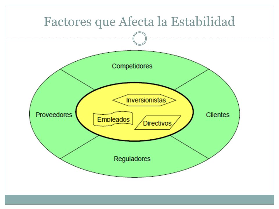 Factores que Afecta la Estabilidad