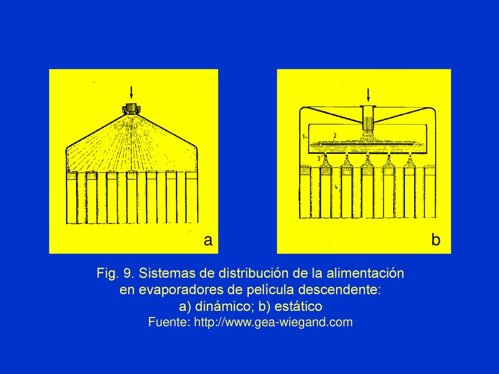 a b Fig. 9. Sistemas de distribución de la alimentación
