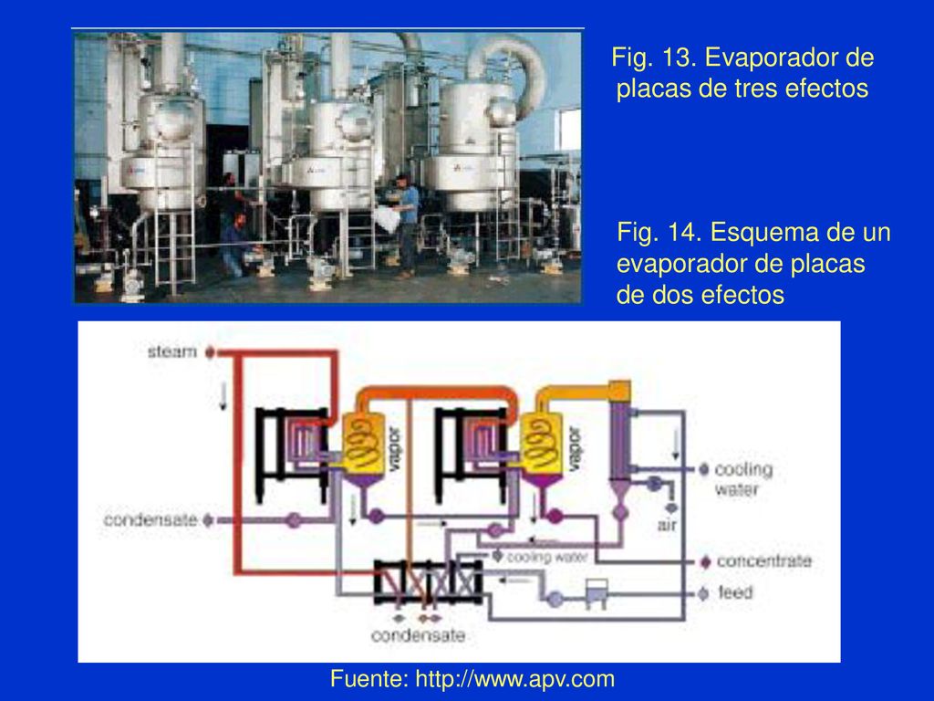 Fig. 13. Evaporador de placas de tres efectos